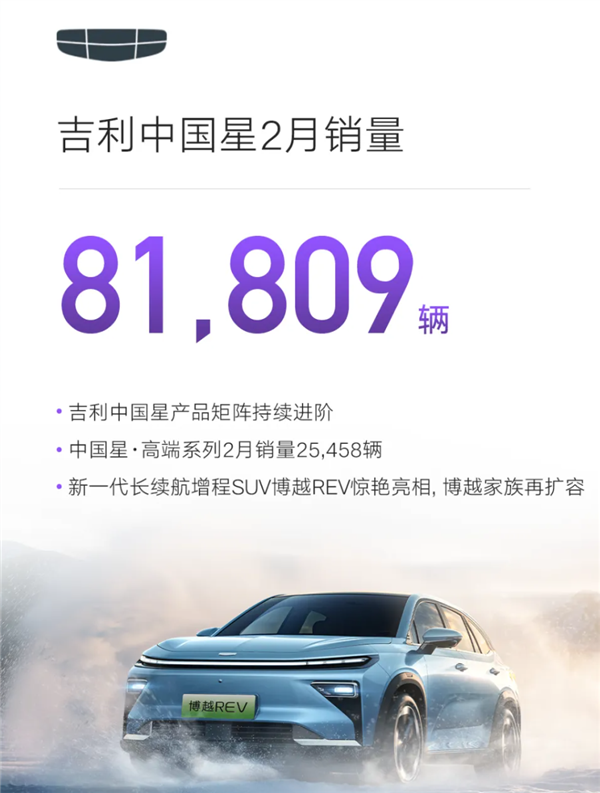 吉利汽车2月销量出炉:总销206160辆、海外出口猛涨138%