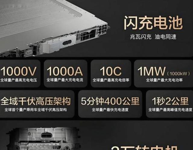 吉利高管一个月前刚说完，快充伤电池，这条路得谨慎走，结果自家领克10一出来，从10%充到97%只用8分42秒，比比亚迪还快-有驾