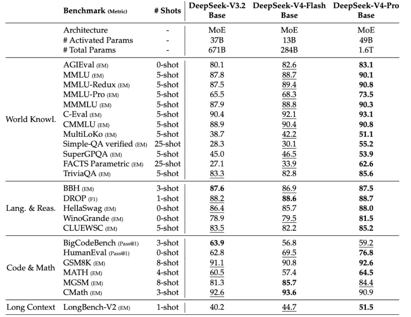 定了,DeepSeek V4首发华为芯片!国产AI开始打破英伟达垄断