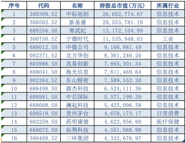 数据来源:Wind,截至2026年二季度末