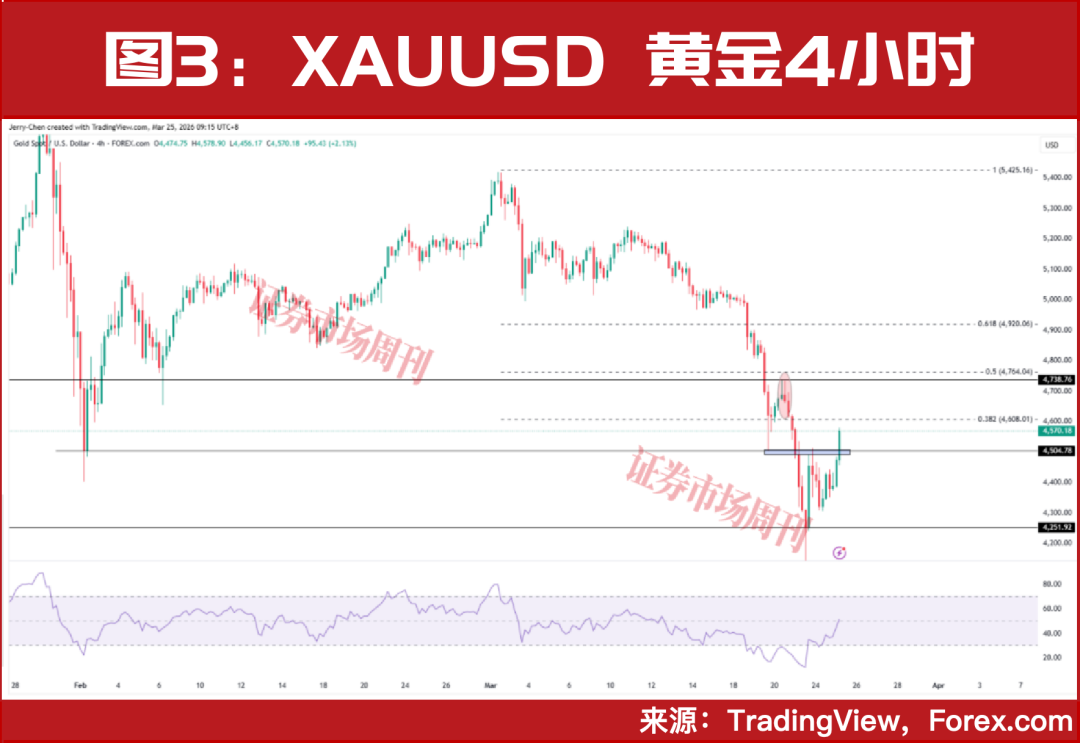 黄金白银的近期表现更像风险资产,而非避险资产