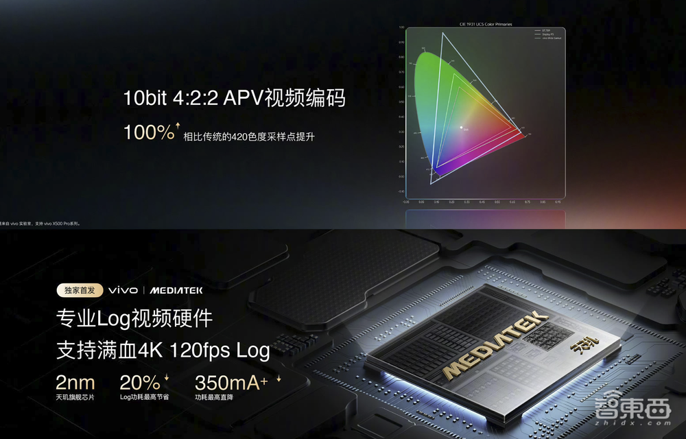 刚刚,vivo X500旗舰机剧透影像大招,要“截胡”苹果?