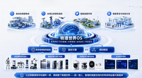时隔三个月,中亿具身又融了近亿元