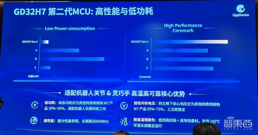 2700亿存储龙头,连发两颗机器人专用芯片