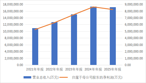 数据来源，iFind