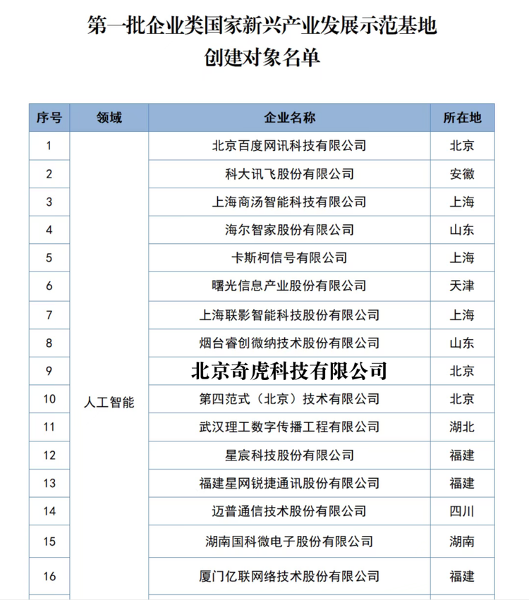 来源:工业和信息化部官网