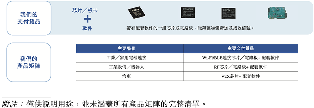 港股“RISC-V第一股”来了，盘中跌超11%