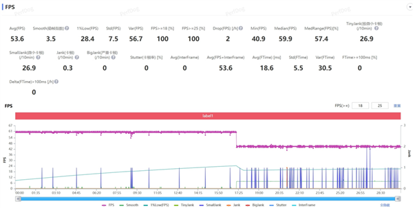 超越行业老大哥！OPPO的新折叠屏好像真的感受不到折痕了