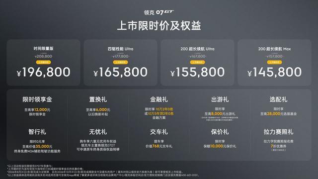 14万级标配激光雷达与MRC悬架,领克07GT让旅行车不再高不可攀