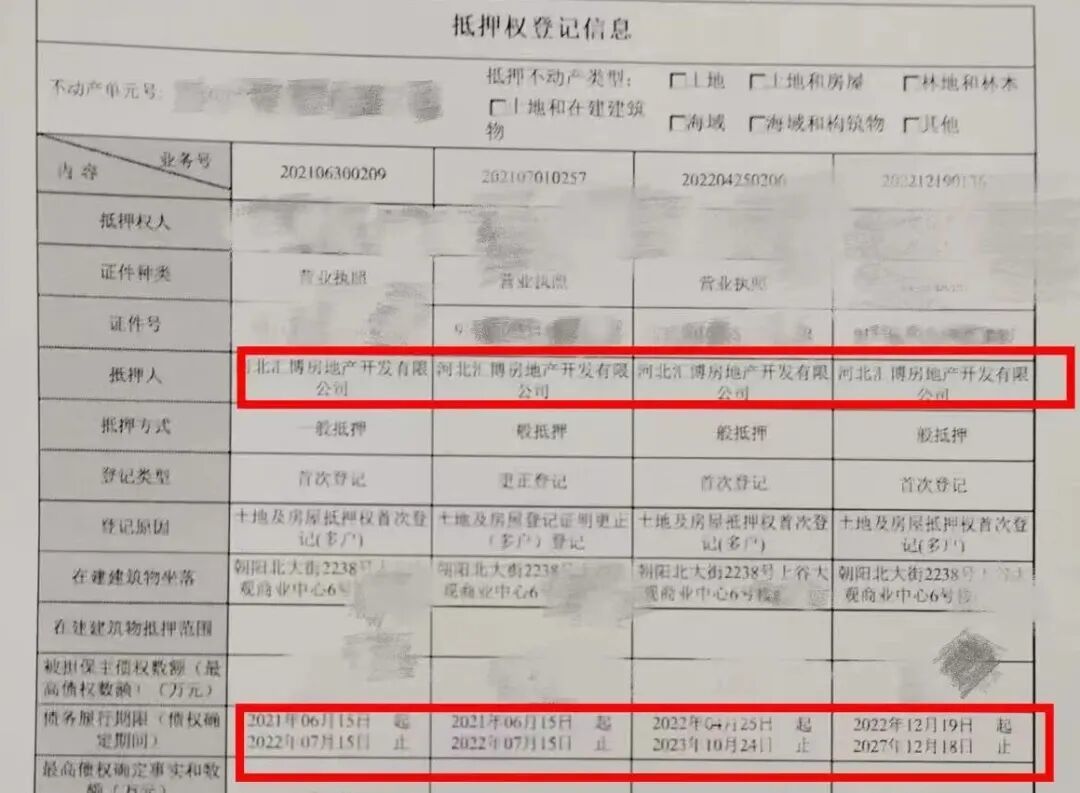 从2021年6月开始,汇博房地产开发有限公司已将部分商铺抵押