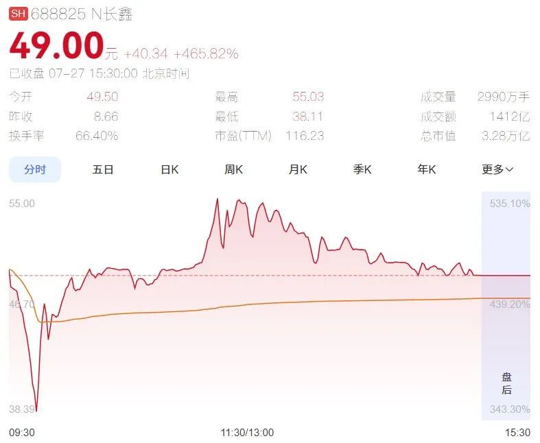 长鑫就是特斯拉
