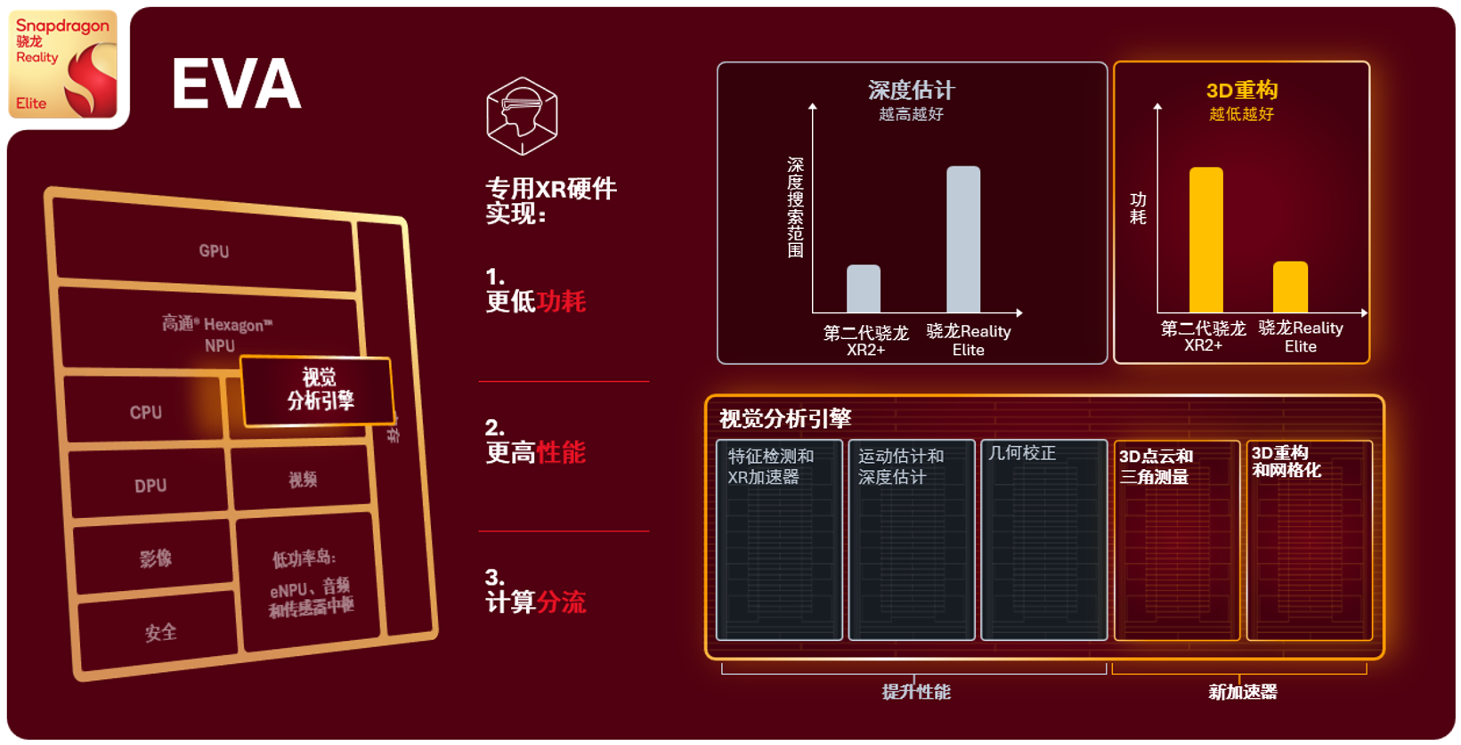 高通首个旗舰级XR芯片来了!本地跑30亿参数大模型,XREAL首发