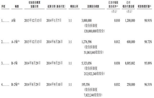 雷军投的前英伟达员工IPO了!开盘暴涨172%