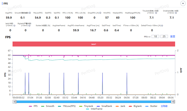 第五代骁龙8至尊版加持！三星Galaxy S26+手机体验评测：浮薄与性能兼得