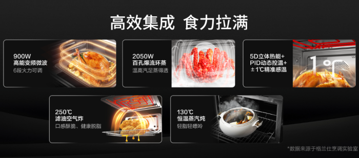 微蒸烤一体机怎么选？认准格兰仕，四款产品按需求选