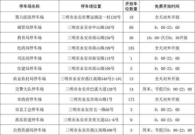 （点击图片可放大）