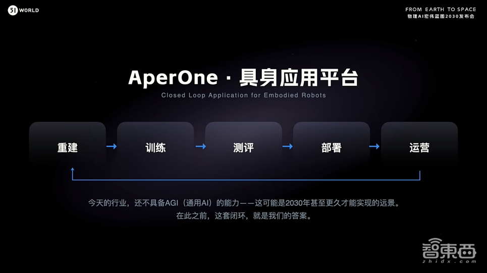 51WORLD发布全新数据底座+应用平台,数据采集效率翻10倍