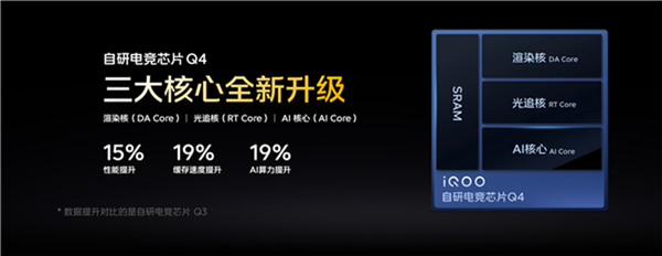 今年最强游戏神机！iQOO 16用标准版干翻Pro Max