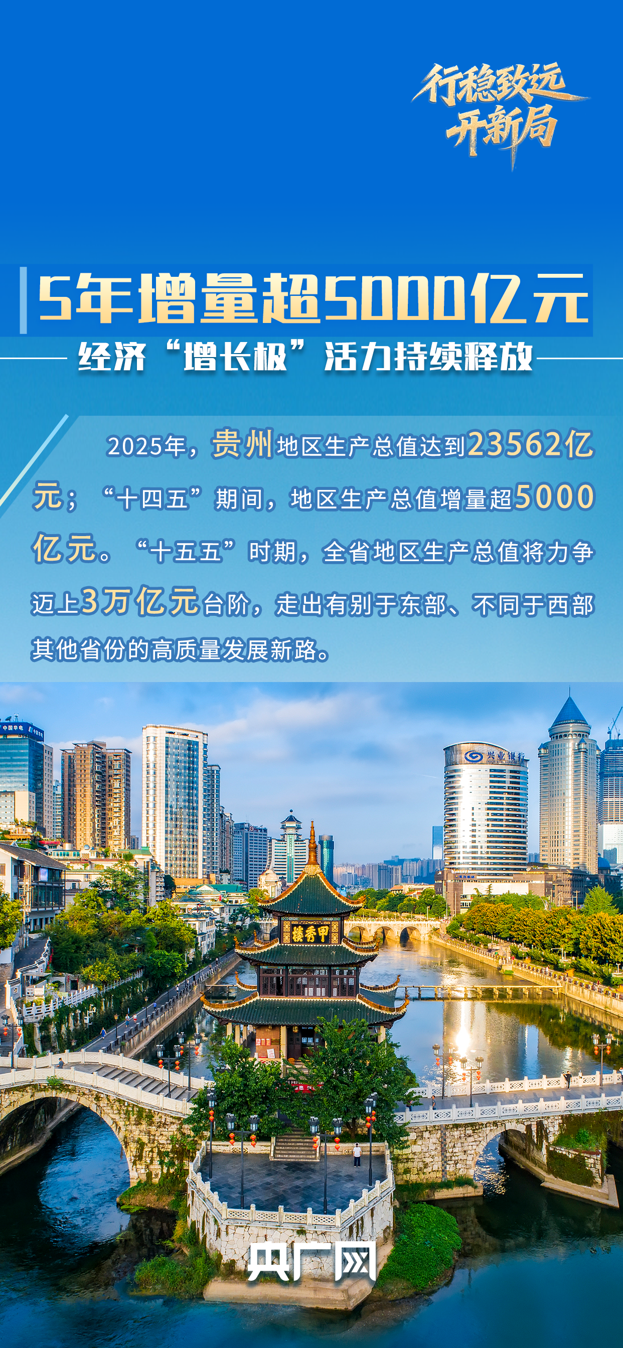 行稳致远开新局丨万桥飞架赛事燃，开放“黔”路何以出圈？