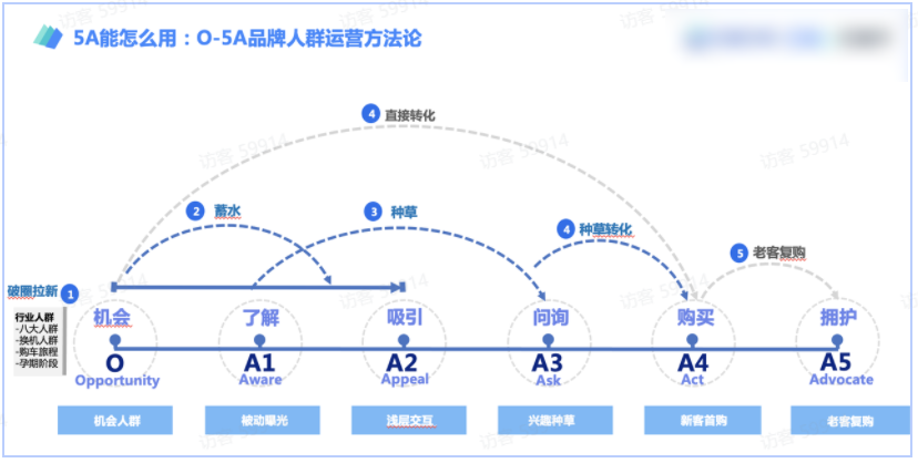 品牌人群经营必读好文-A3深度解析-【抖音广告平台】