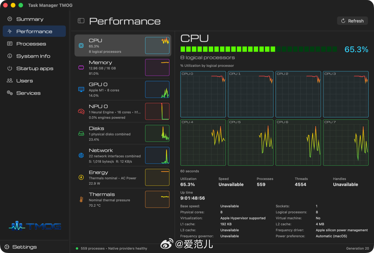 【Windows 任务管理器之父推出 macOS 监控工具 TMOG