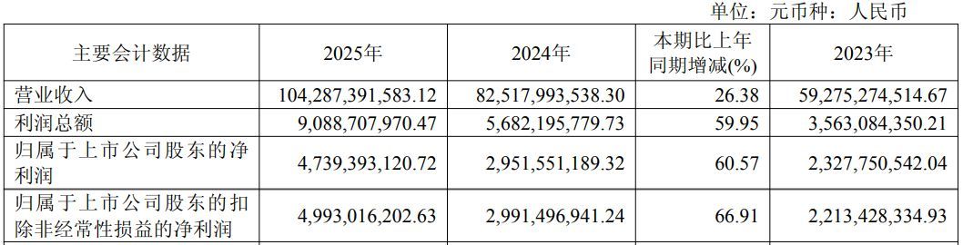图片着手：山东黄金年报