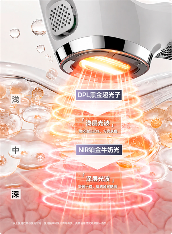 899元拿下院线级光子仪 DOCO童颜超光炮小米有品众筹上线