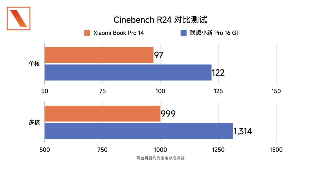 小米 Xiaomi Book Pro 14 评测:小贵,超值