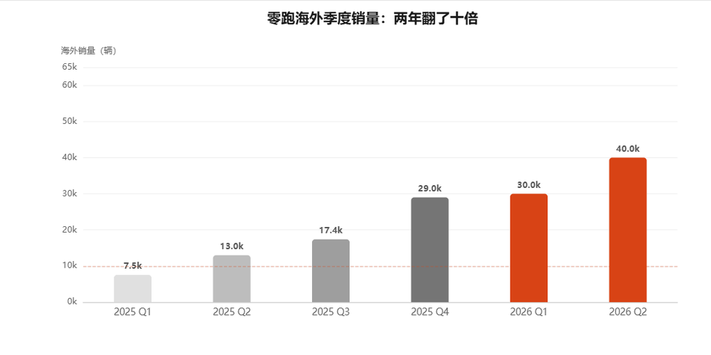 虎嗅制图