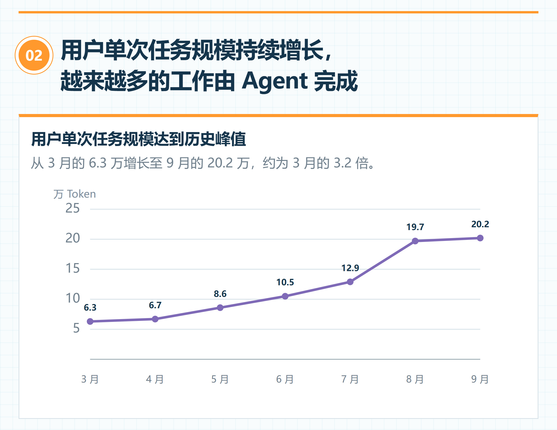 LobsterAI——没错,就是网易旗下的那款办公Agent——又发