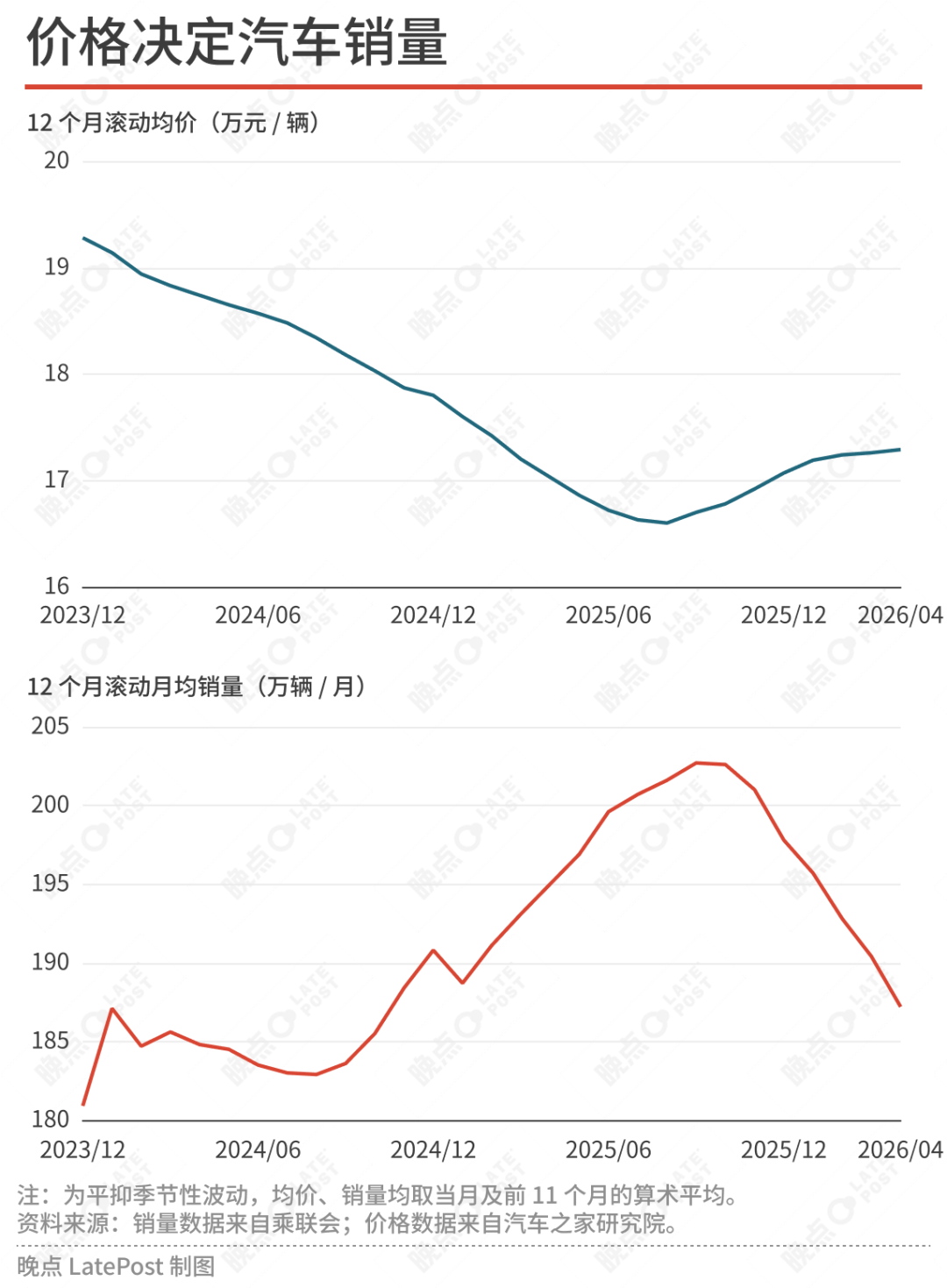 新能源车的困倦时代:看不到战争结束,就先迎来乏味