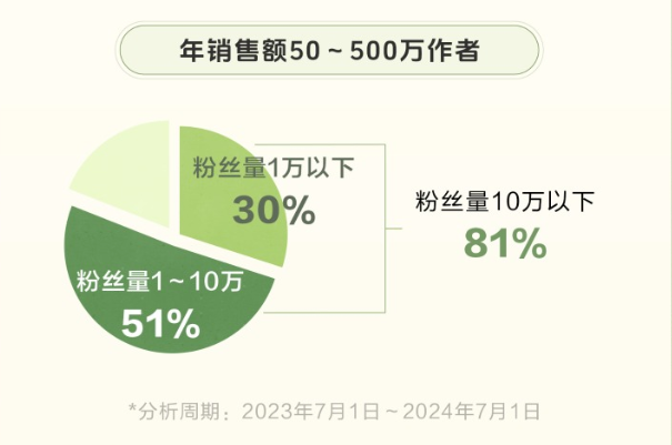 图源：