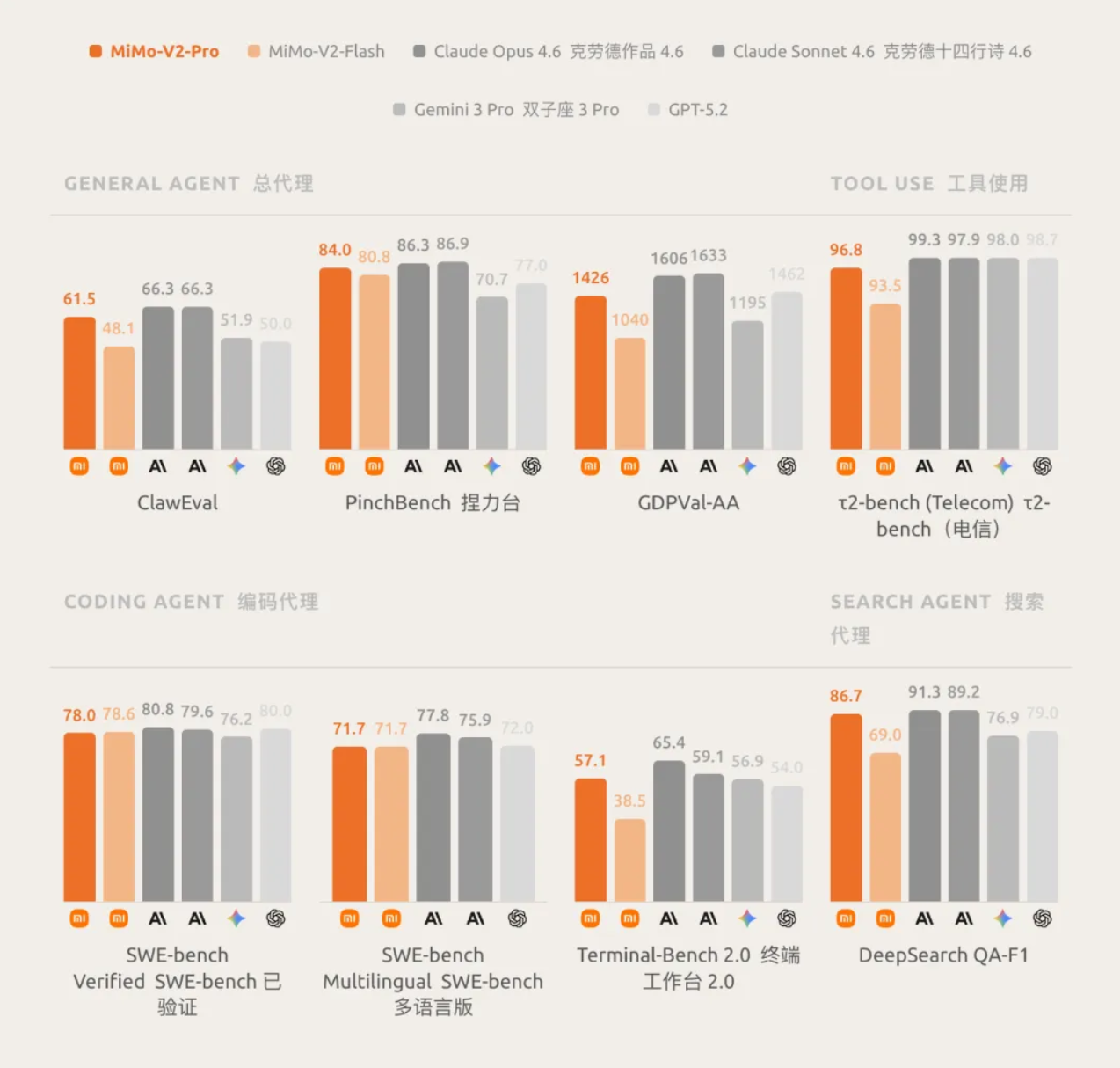 全网猜了一周 DeepSeek V4,结果是小米干的