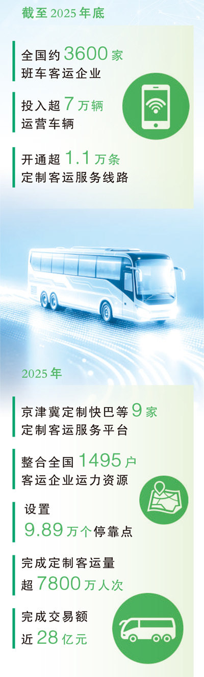数据来源:交通运输部公路科学研究院、中国道路运输协会制图:张芳曼