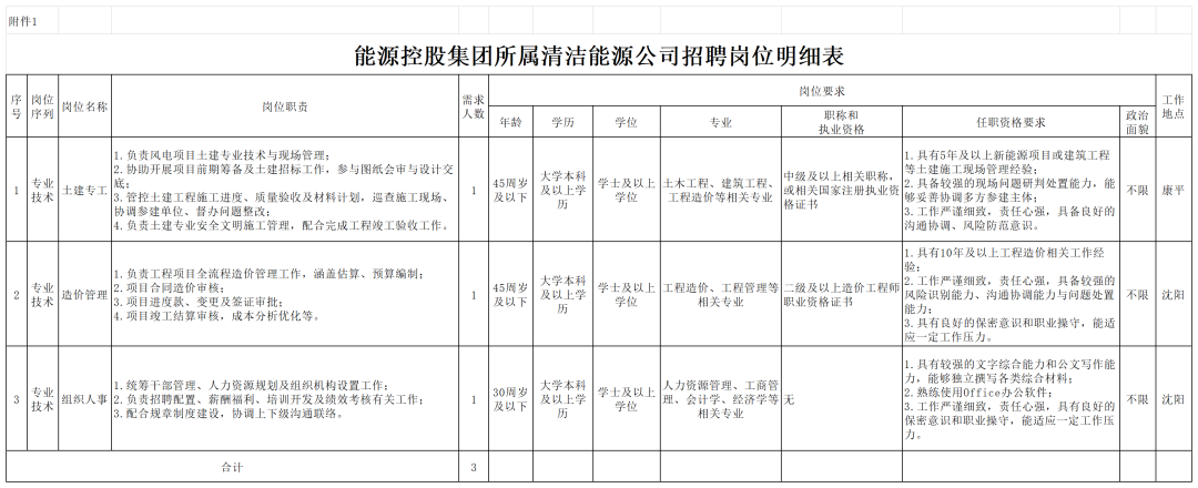 附件1:能源控股集团所属清洁能源公司招聘岗位明细表_公开招聘.png