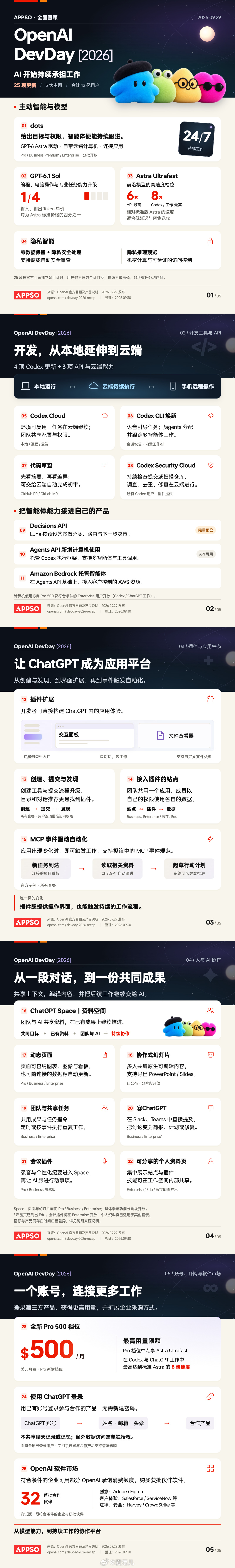 一图看完#OpenAI开发者大会# 山姆·奥特曼)一口气公布了 do