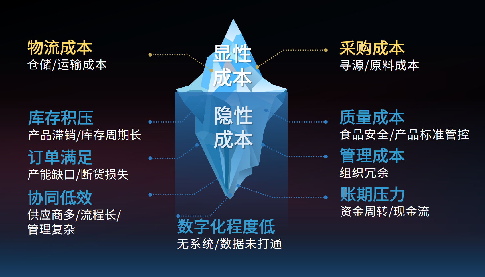 配图1-成本拆分.png