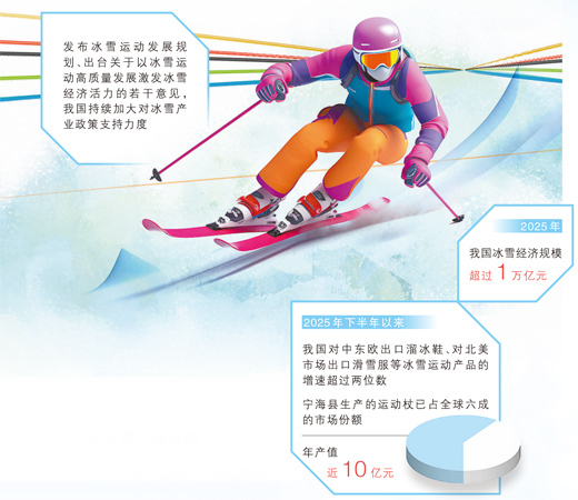 用创新“杖”量世界(财经深一度·宝藏小城的出口生意经)