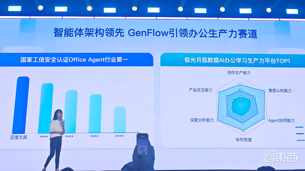刚刚!百度甩出AI办公大招,库库AI双端上线,月活超2500万