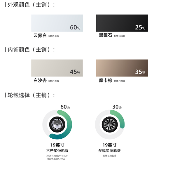 预售32.98万起 享界V8用户画像出炉：燃油MPV老车主占比达3成