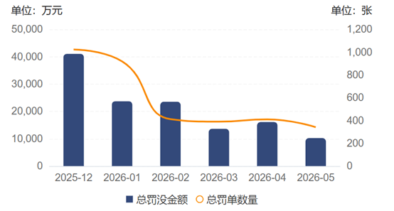 （而已开始：企业预警通，财联社整理）