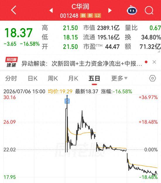 股票交易软件显示的华润新能源五日股价走势