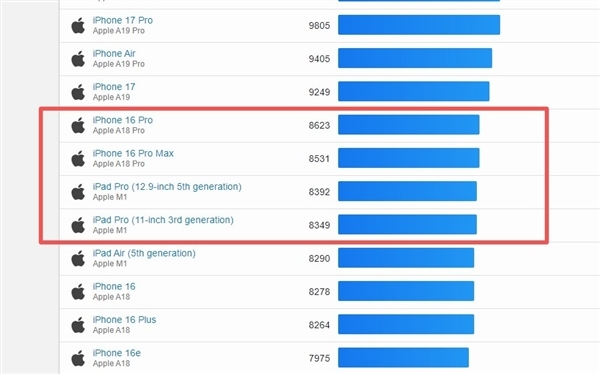 苹果把iPhone芯片塞进MacBook！PC圈真要变天了