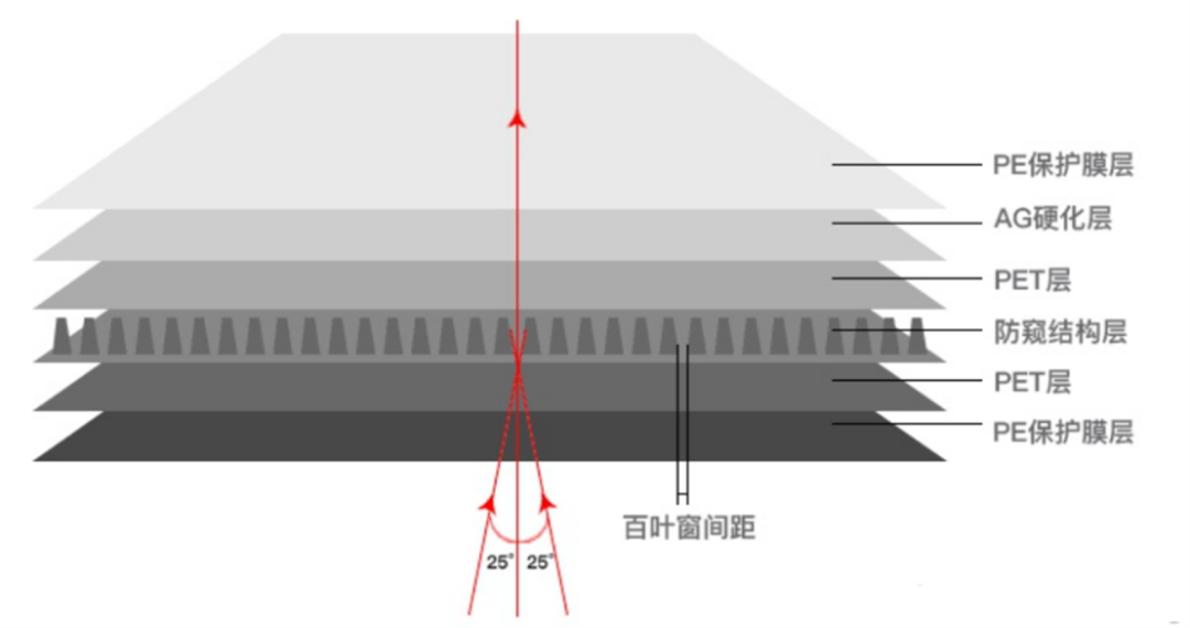 三星 Galaxy S26 系列发布:6999 元起!AI 很聪明,防窥接地气