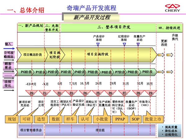 别再说电车像手机了 手机半年可出不了500款