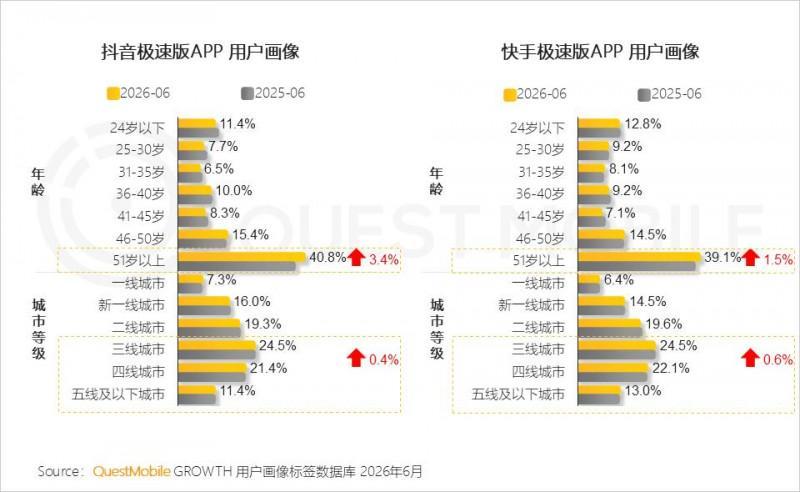 2026年上半年中国移动互联网典型行业报告