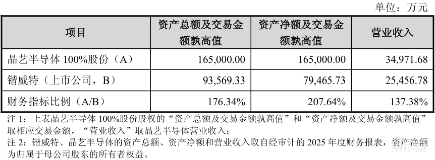 16.5亿！四川功率半导体企业卖身