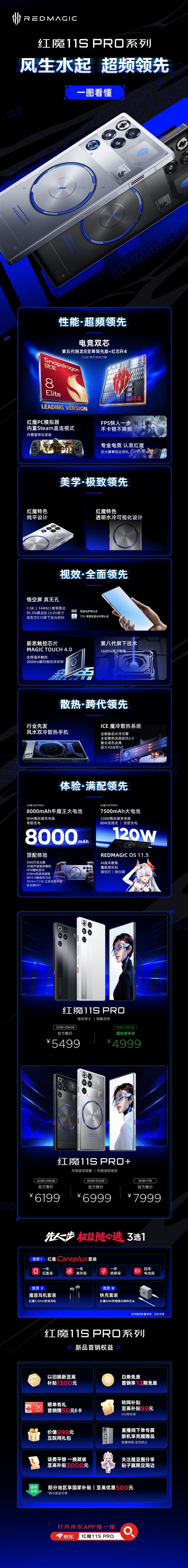 4999元!一张图秒懂红魔11S Pro:全球首发第五代骁龙8至尊领先版 性能地表最强