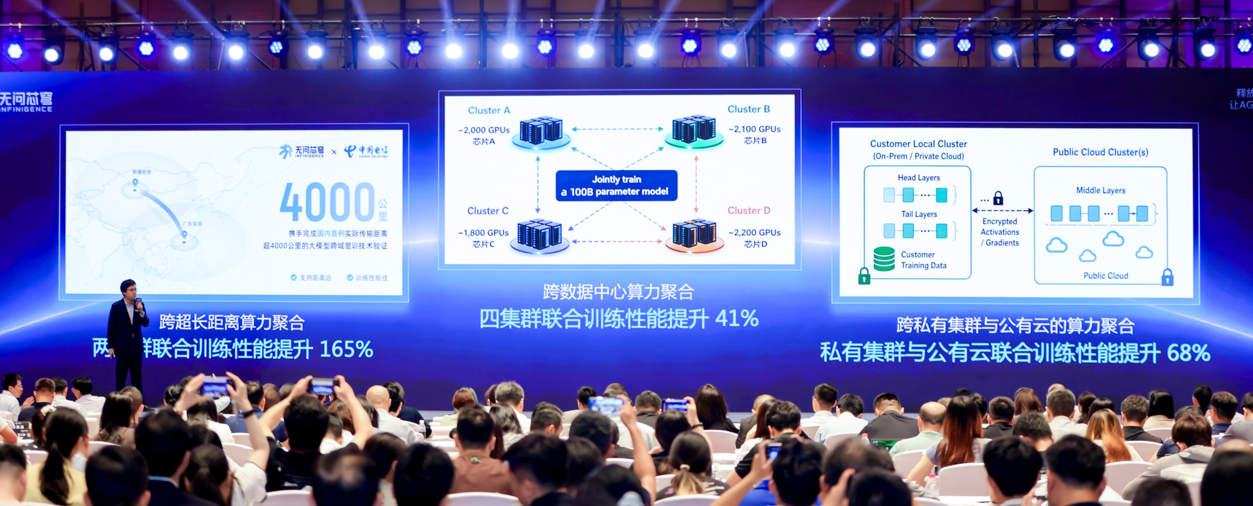 累计43亿!国内最大AI Infra融资诞生,无问芯穹C轮拿下23亿