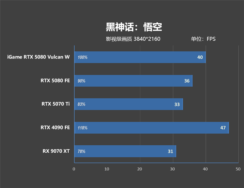 满血塞进RTX 5080与锐龙9 9950X3D!七彩虹iGame LAB Vulcan Armor火神战甲定制主机评测:地表最强ITX主机